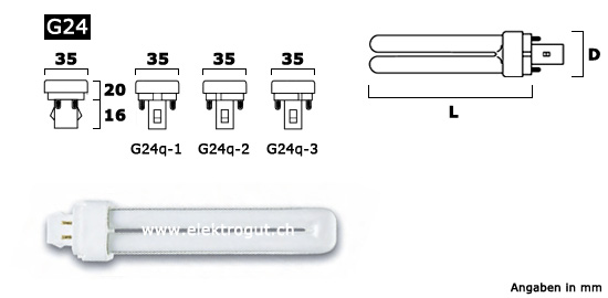 Lynx® CF-DE